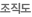 조직도